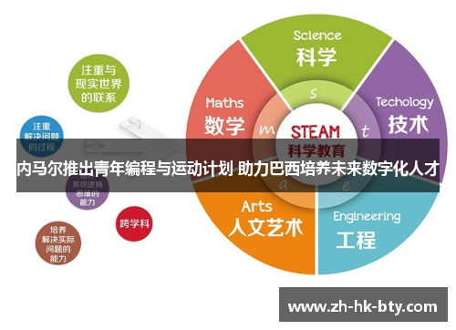 内马尔推出青年编程与运动计划 助力巴西培养未来数字化人才 内马尔推出青年编程与运动计划 助力巴西培养未来数字化人才