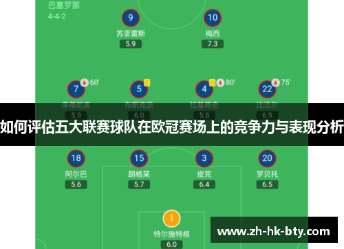 如何评估五大联赛球队在欧冠赛场上的竞争力与表现分析 如何评估五大联赛球队在欧冠赛场上的竞争力与表现分析