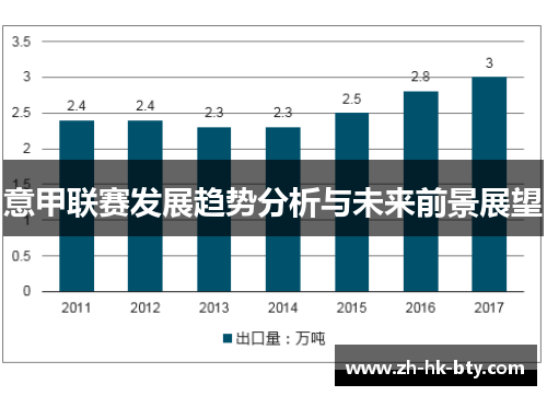 意甲联赛发展趋势分析与未来前景展望 意甲联赛发展趋势分析与未来前景展望