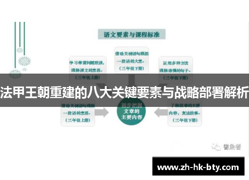 法甲王朝重建的八大关键要素与战略部署解析 法甲王朝重建的八大关键要素与战略部署解析