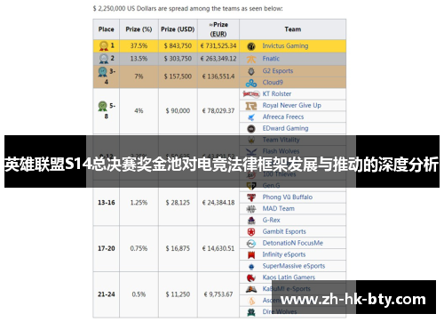 英雄联盟S14总决赛奖金池对电竞法律框架发展与推动的深度分析 英雄联盟S14总决赛奖金池对电竞法律框架发展与推动的深度分析