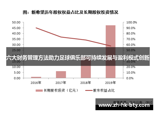 六大财务管理方法助力足球俱乐部可持续发展与盈利模式创新 六大财务管理方法助力足球俱乐部可持续发展与盈利模式创新