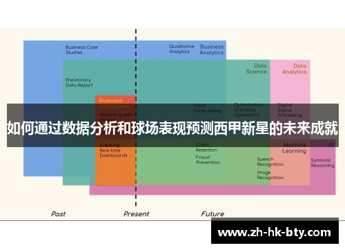 如何通过数据分析和球场表现预测西甲新星的未来成就 如何通过数据分析和球场表现预测西甲新星的未来成就