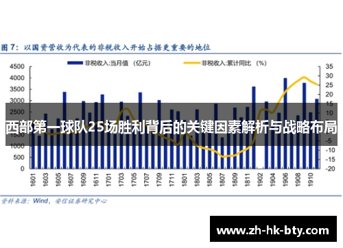 西部第一球队25场胜利背后的关键因素解析与战略布局