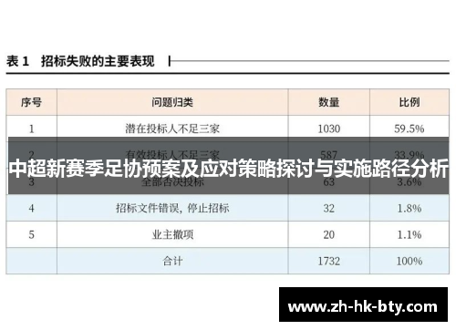 中超新赛季足协预案及应对策略探讨与实施路径分析 中超新赛季足协预案及应对策略探讨与实施路径分析