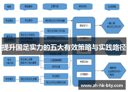 提升国足实力的五大有效策略与实践路径