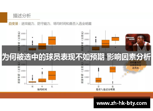 为何被选中的球员表现不如预期 影响因素分析