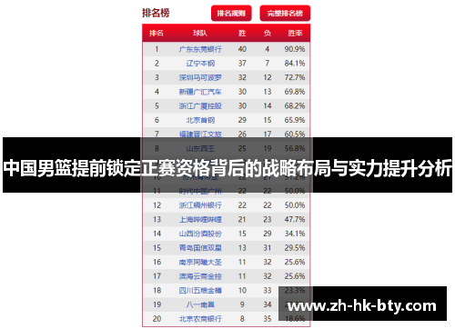 中国男篮提前锁定正赛资格背后的战略布局与实力提升分析
