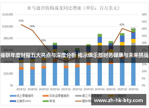 曼联年度财报五大亮点与深度分析 揭示俱乐部财务健康与未来挑战 曼联年度财报五大亮点与深度分析 揭示俱乐部财务健康与未来挑战