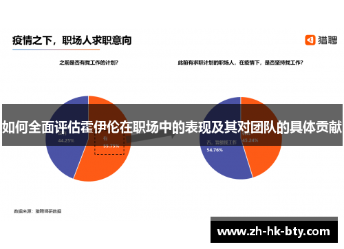 如何全面评估霍伊伦在职场中的表现及其对团队的具体贡献 如何全面评估霍伊伦在职场中的表现及其对团队的具体贡献
