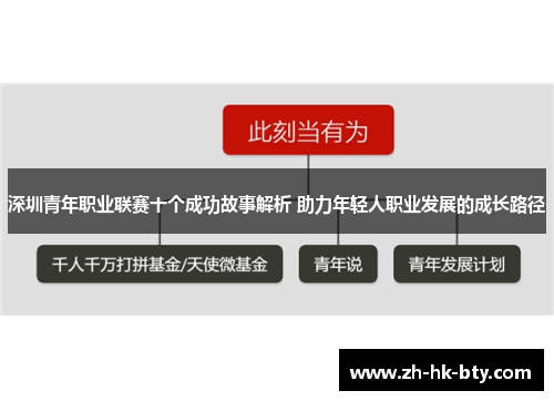 深圳青年职业联赛十个成功故事解析 助力年轻人职业发展的成长路径 深圳青年职业联赛十个成功故事解析 助力年轻人职业发展的成长路径