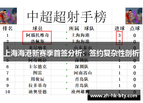 上海海港新赛季首签分析：签约复杂性剖析