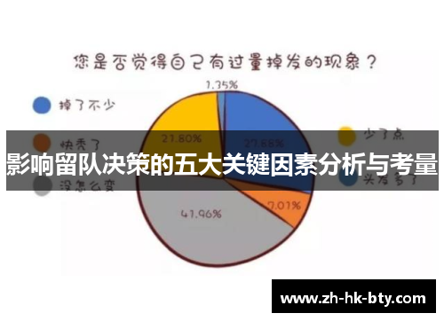 影响留队决策的五大关键因素分析与考量 影响留队决策的五大关键因素分析与考量