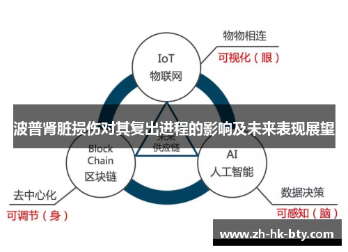 波普肾脏损伤对其复出进程的影响及未来表现展望 波普肾脏损伤对其复出进程的影响及未来表现展望