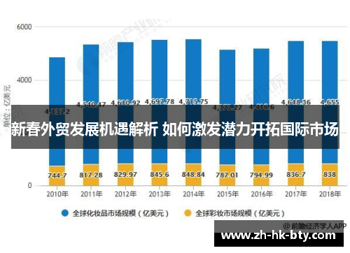 新春外贸发展机遇解析 如何激发潜力开拓国际市场
