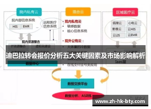 迪巴拉转会报价分析五大关键因素及市场影响解析 迪巴拉转会报价分析五大关键因素及市场影响解析