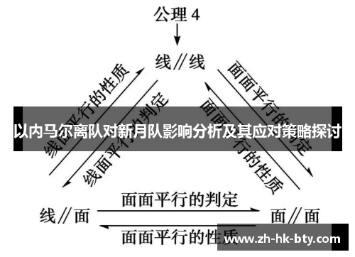 以内马尔离队对新月队影响分析及其应对策略探讨 以内马尔离队对新月队影响分析及其应对策略探讨