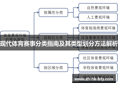 现代体育赛事分类指南及其类型划分方法解析 现代体育赛事分类指南及其类型划分方法解析