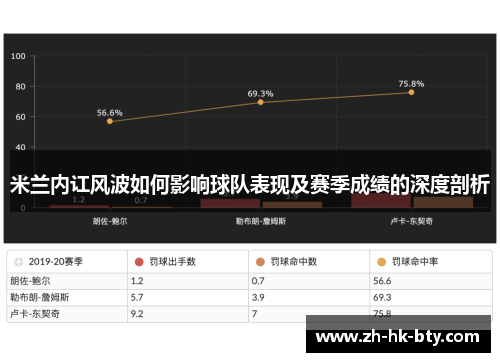 米兰内讧风波如何影响球队表现及赛季成绩的深度剖析 米兰内讧风波如何影响球队表现及赛季成绩的深度剖析