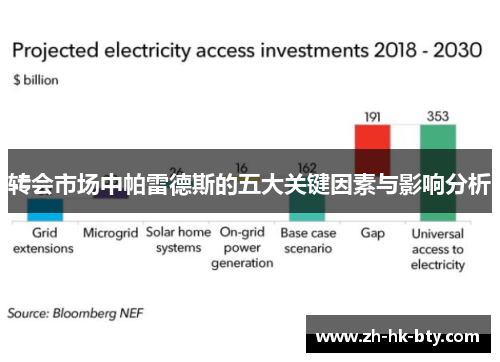 转会市场中帕雷德斯的五大关键因素与影响分析 转会市场中帕雷德斯的五大关键因素与影响分析