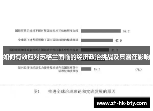 如何有效应对苏格兰面临的经济政治挑战及其潜在影响 如何有效应对苏格兰面临的经济政治挑战及其潜在影响