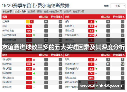 友谊赛进球数量多的五大关键因素及其深度分析 友谊赛进球数量多的五大关键因素及其深度分析