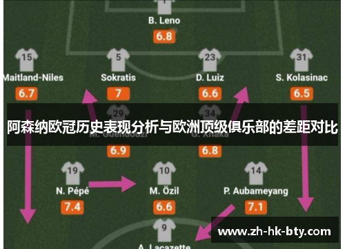 阿森纳欧冠历史表现分析与欧洲顶级俱乐部的差距对比 阿森纳欧冠历史表现分析与欧洲顶级俱乐部的差距对比