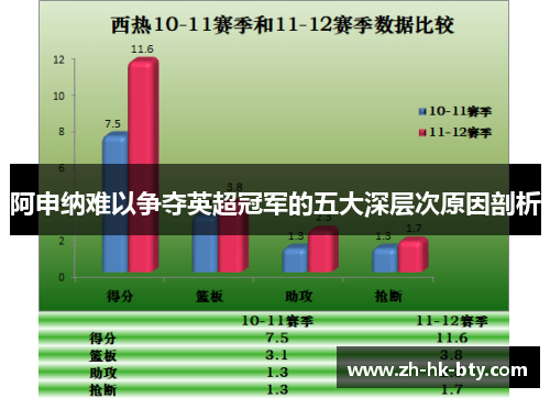 阿申纳难以争夺英超冠军的五大深层次原因剖析 阿申纳难以争夺英超冠军的五大深层次原因剖析