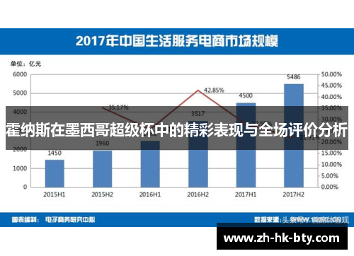 霍纳斯在墨西哥超级杯中的精彩表现与全场评价分析 霍纳斯在墨西哥超级杯中的精彩表现与全场评价分析
