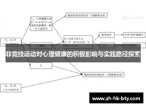 非竞技运动对心理健康的积极影响与实践路径探索 非竞技运动对心理健康的积极影响与实践路径探索