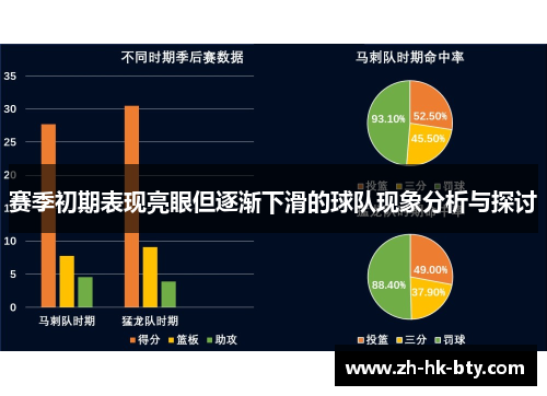 赛季初期表现亮眼但逐渐下滑的球队现象分析与探讨 赛季初期表现亮眼但逐渐下滑的球队现象分析与探讨