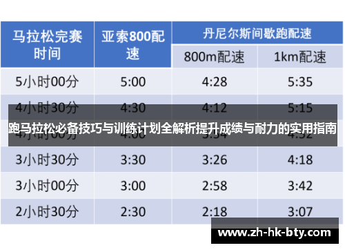 跑马拉松必备技巧与训练计划全解析提升成绩与耐力的实用指南