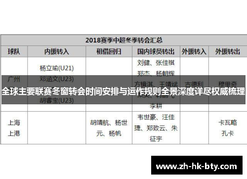 全球主要联赛冬窗转会时间安排与运作规则全景深度详尽权威梳理 全球主要联赛冬窗转会时间安排与运作规则全景深度详尽权威梳理